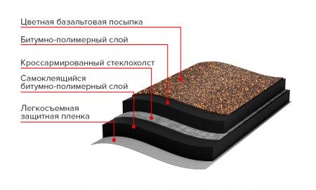 Рулонная черепица БОБРОВЫЙ ХВОСТ коричневая(8м2)